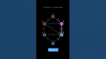 Shortest Path with Dijkstra’s Algorithm | Graph Algorithms Explained 🚀🔍 | #vilearnx