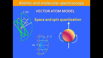 Atomic & Molecular Spectroscopy || Vector Atom Model || Space and Spin Quantization