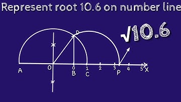 How to represent root 10.6 on number line.locate root 10.6 on number line.shsirclasses.