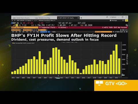 Video: Zal bhp een speciaal dividend uitkeren in 2021?