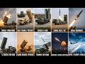 Every Country’s Missile Defense System Explained Simply