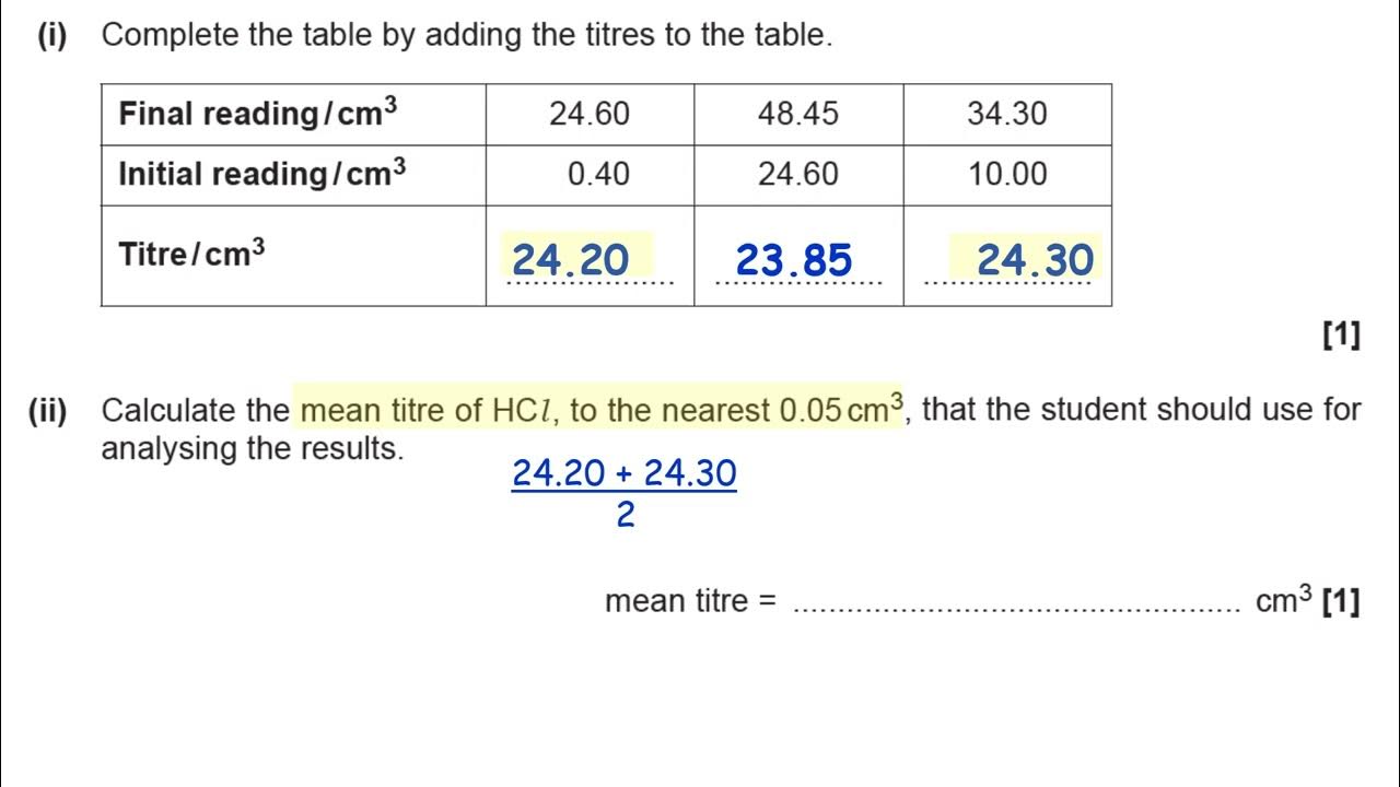 titrations-and-percentage-uncertainty-youtube
