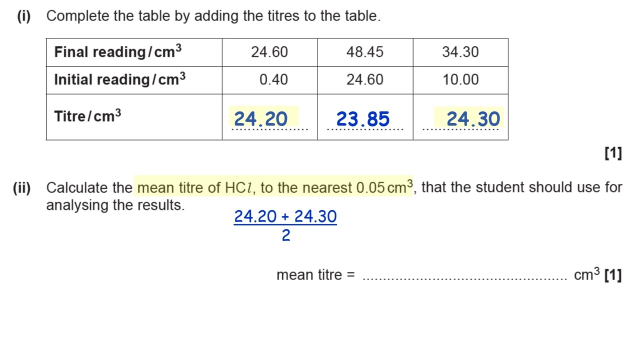 Titrations And Percentage Uncertainty YouTube Titrations And Percentage Uncertainty YouTube