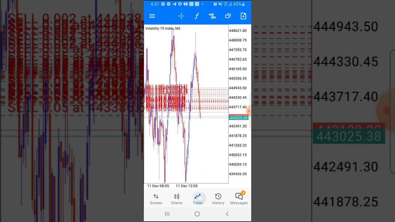 Volatility 75 index.  Dey Play.. just dey play.