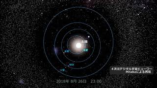 火星と地球が2年2か月ごとに接近するようす（2015年秋から2021年冬ごろまで）
