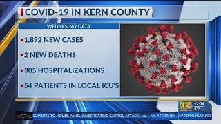 Kern Public Health reports 2 new COVID-19 deaths, 1,892 cases