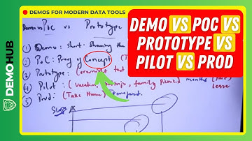 Demohub Tips // DEMO vs POC vs PROTOTYPE vs PILOT vs PROD - Differences Explained | www.demohub.dev