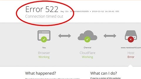 Fix Website is offline-Error 522-Connection timed out in Google chrome and Firefox