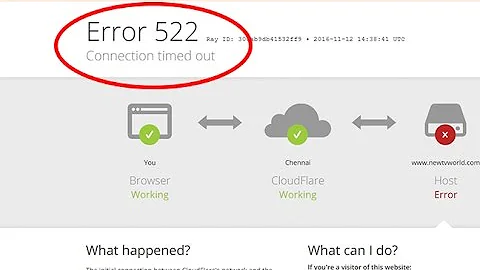 Fix Website is offline-Error 522-Connection timed out in Google chrome and Firefox - DayDayNews