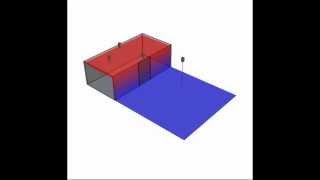 Details Validation of the numerical simulation Guide