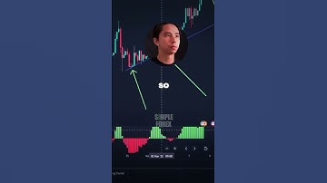 The reason trend lines don’t always work #forex #forexstrategy #trading