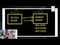 Breaking Down the GME Squeeze