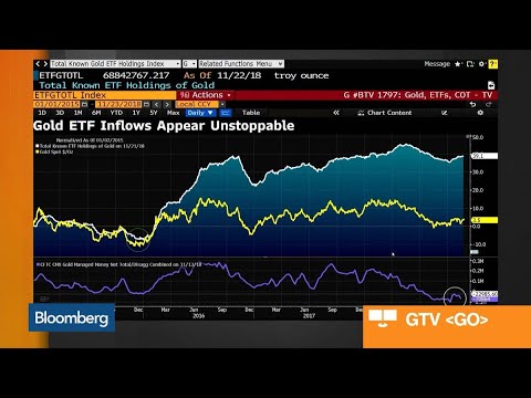 Bitcoin Etf Chart