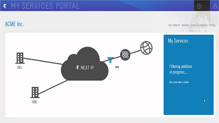 Proof of Concept: ETSI PoC 38 - Full ISO 7-layer stack fulfilment, activation, and orchestration ...