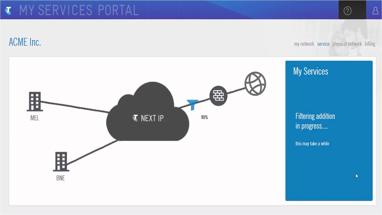 Proof of Concept: ETSI PoC 38 - Full ISO 7-layer stack fulfilment, activation, and orchestration ...