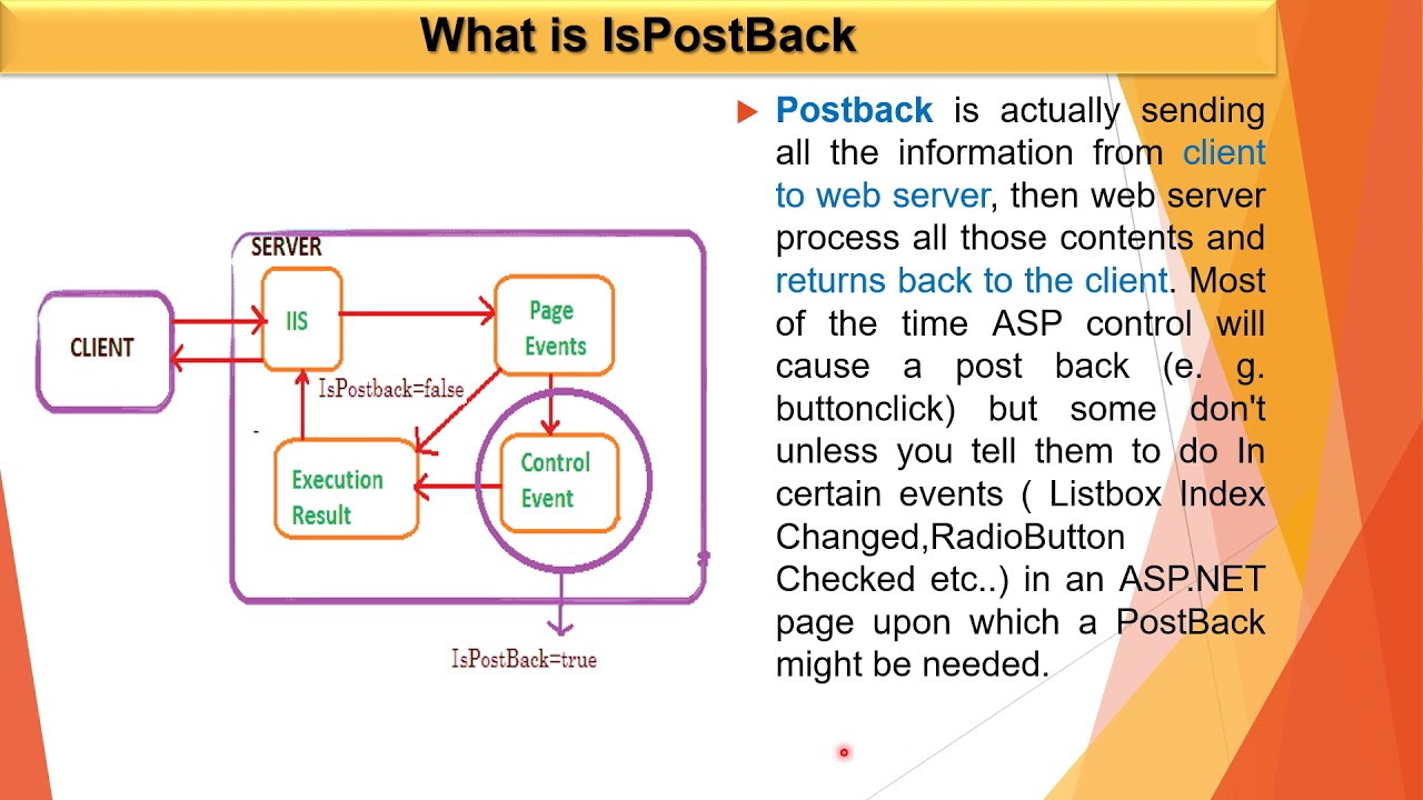 PostBack Property in ASP.NET - YouTube