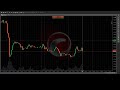 Ctrader tips  how to drag the chart to the left