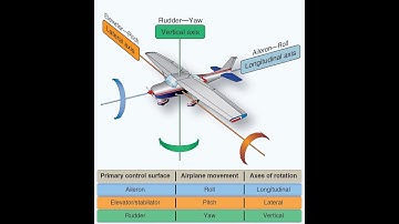 FAA Airplane Flying Handbook Chapter 3: Mastering Basic Flight Maneuvers FAA-H-8083-3C