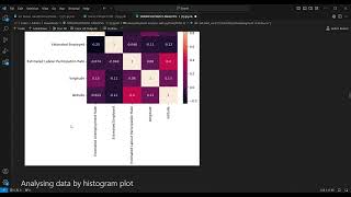 ● UNEMPLOYMENT ANALYSIS USING PYTHON (TASK-2)