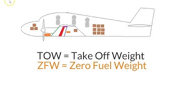Echo Loading System MTOW & ZFW Vid 2 For CASA Flight Training, Pilot Exams & Learn To Fly