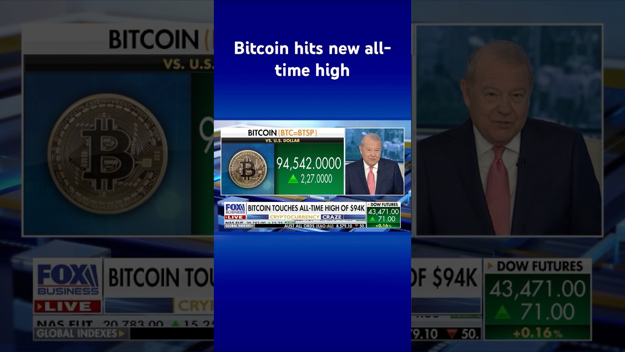 Bitcoin goes to the moon, hits all-time high of $94,000 #shorts - YouTube