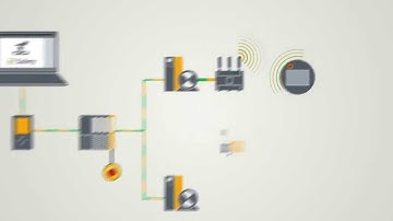 SIMATIC Safety - Integrated Added Value