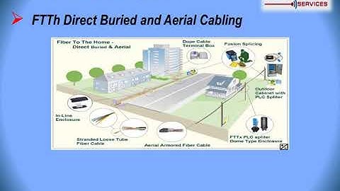 Basic Telephony Course 6 OSP Fiber Optic Civil Construction