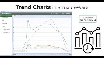 EBO Trends   How to make Trend Chart in Struxureware.
