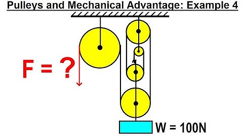 Physics Ch. 5.5 Pulley