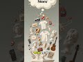The Rise of Amazon | From Garage to Global Empire