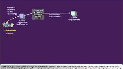 Kovair Lifecycle Story
