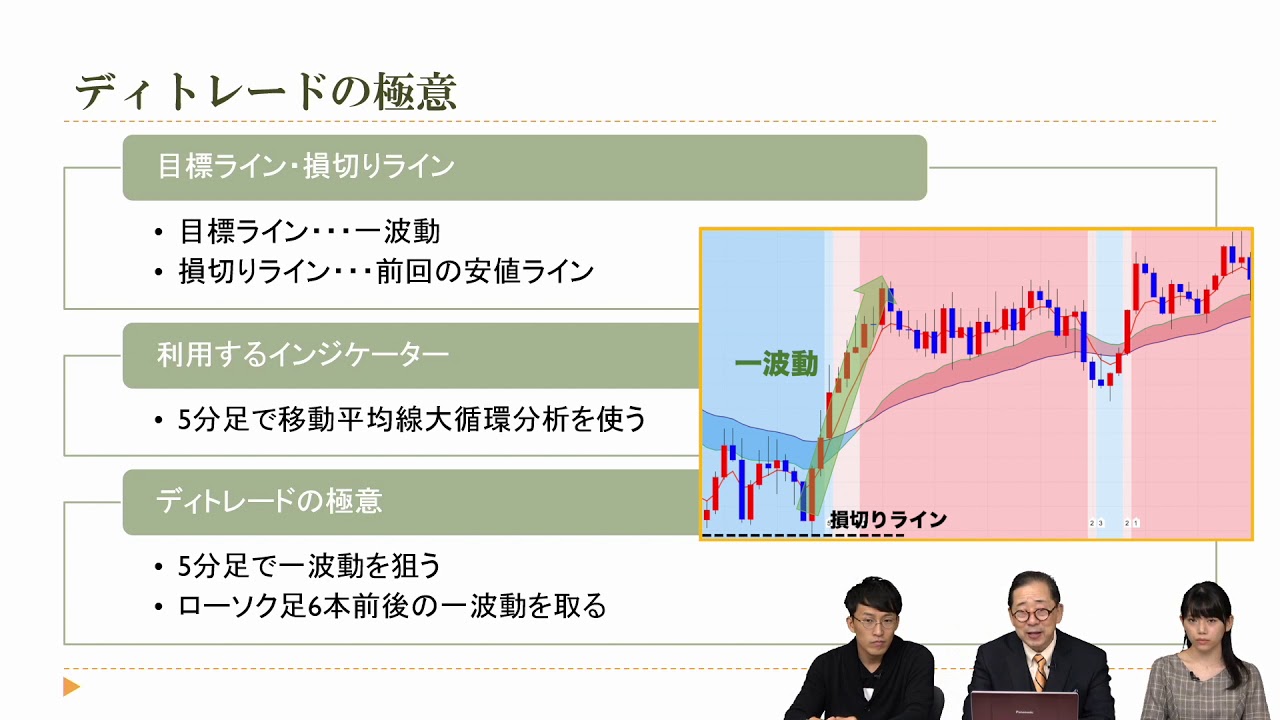 【小次郎講師のトレード術・取引時間別トレードの極意】ディトレード入門