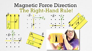 Magnetic Force Direction (Right-Hand Rule)