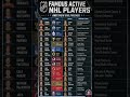 🏒❤️ Behind Every Great NHL Player Is an Even More Interesting Partner ❤️🏒
