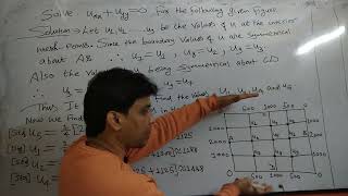 M.Tech. Sem I Maths || Numerical solution of Partial differential equations || Part 2 screenshot 2