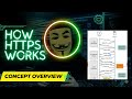 HTTPS Explained: How Secure Connections Work (HTTP vs HTTPS & TLS Handshake) 🔐