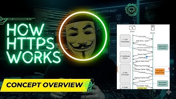 How HTTPS Works Explained | HTTP vs HTTPS | TLS Handshake (TLS 1.2 vs 1.3)