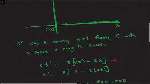Special Relativity Lec 8 Part 1