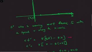 Special Relativity Lec 8 Part 1