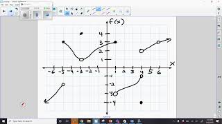 Day 1 AP Calc Limits Graphically 20 21
