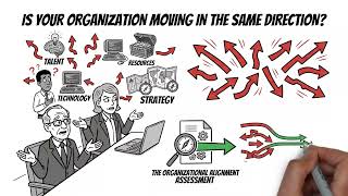 Organizational Alignment Assessment