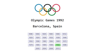 HTML Page Olympics.html Explained (v2.0)