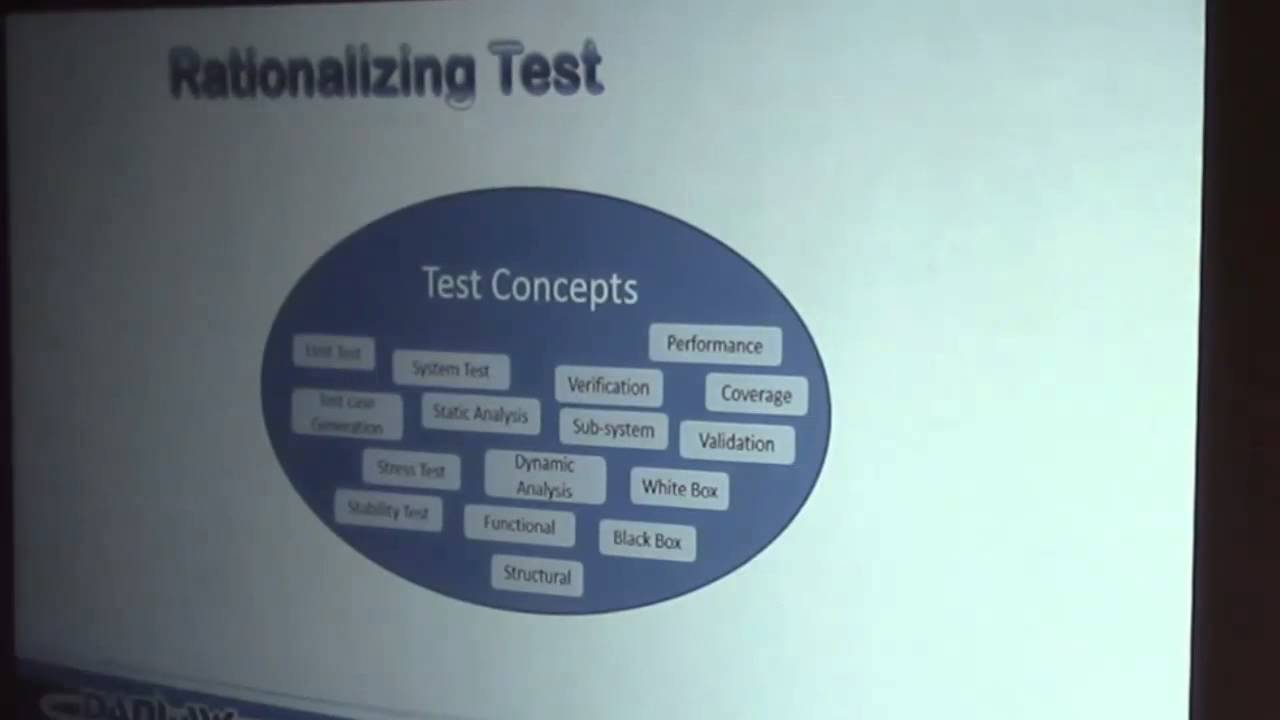 Automated Test of Automotive System Priorities in an Agile Development Environment