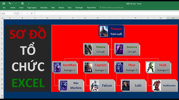 Vẽ sơ đồ tổ chức cực nhanh bằng Excel | EXCEL THÚ VỊ