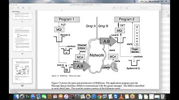 IIB TUTORIALS || IIB Development training || ibm integration bus course