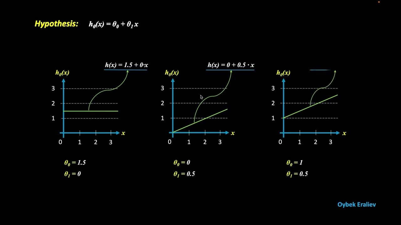 2.2 Linear Regression with one feature | Cost function | Machine ...