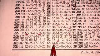Noon rush Thursday lotto plan 🔥🔥💯 4numbers hot two sure 16-4-2026