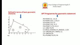 CIMS-R.S.Chhatrawat-APT PROGRAMME(L7)