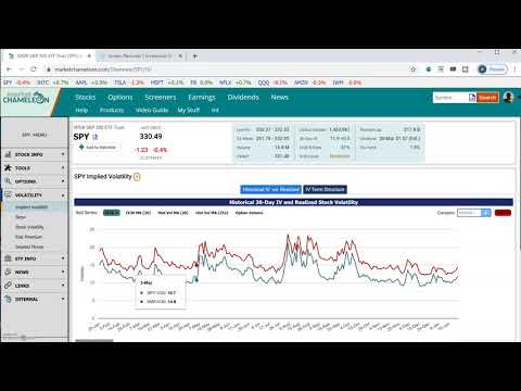 Implied Volatility Charts: How to use an implied volatility chart