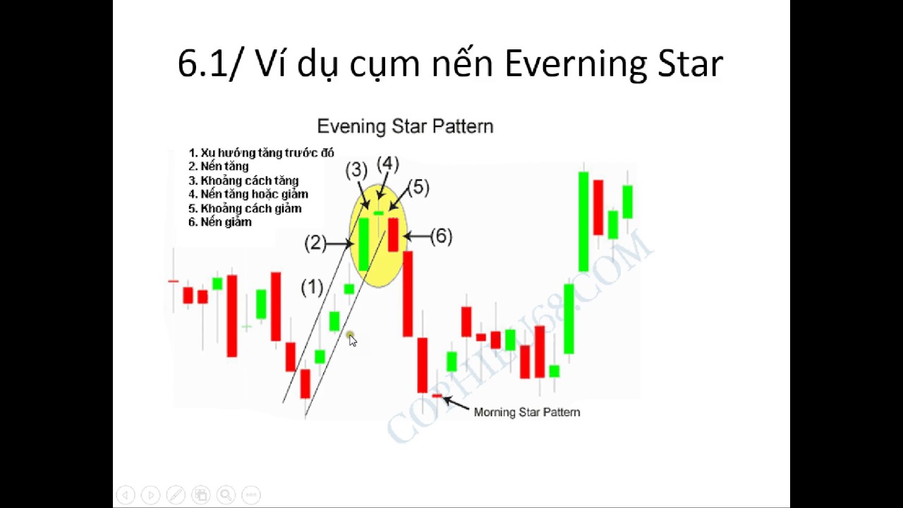 Các mẫu hình nến Nhật phổ biến và kinh điển nhất trong... - youtube